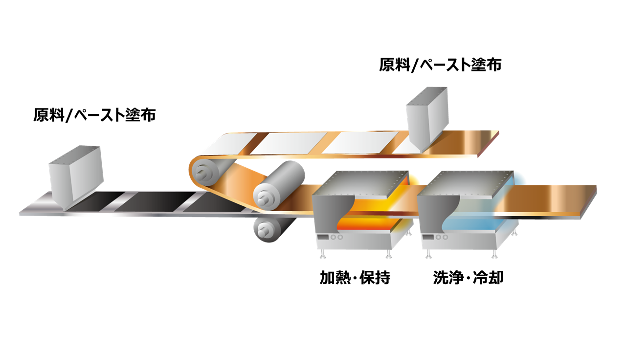 コア技術 信大クリスタル